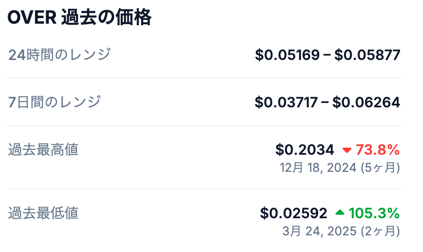 📈 過去の最高値と今後の比較
