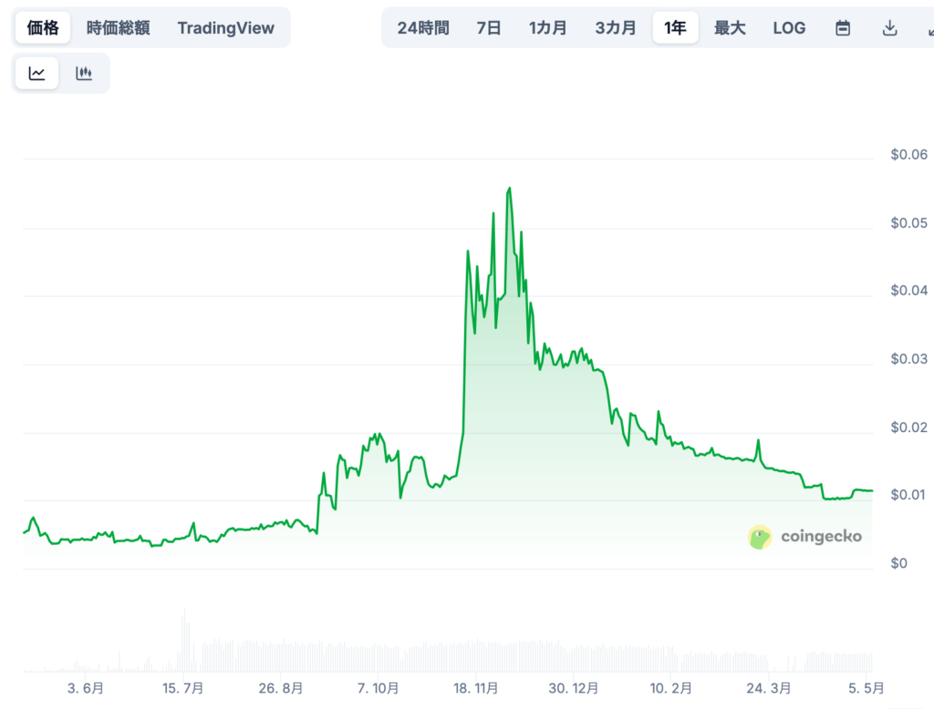 🔮 今後の将来価格予想(2025年〜)