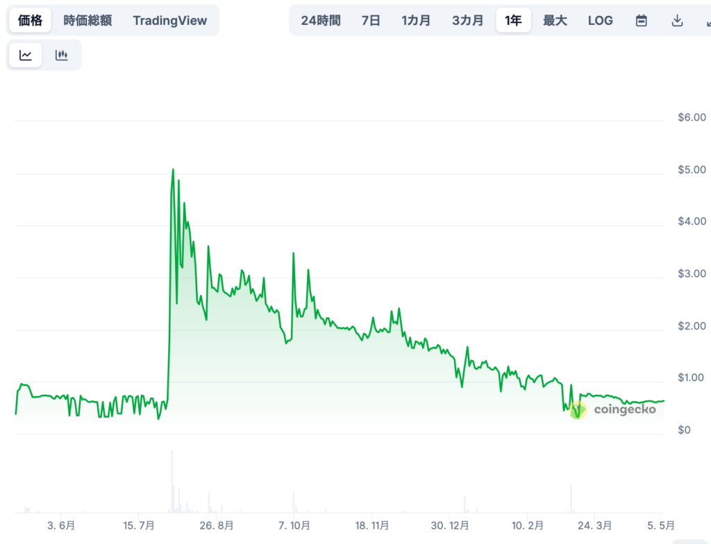 Bitcoin God(GOD)将来価格予想(専門家による見通し)