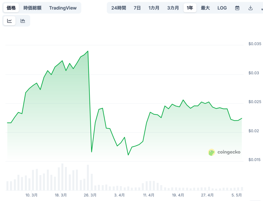 💰 将来の価格はどうなる?