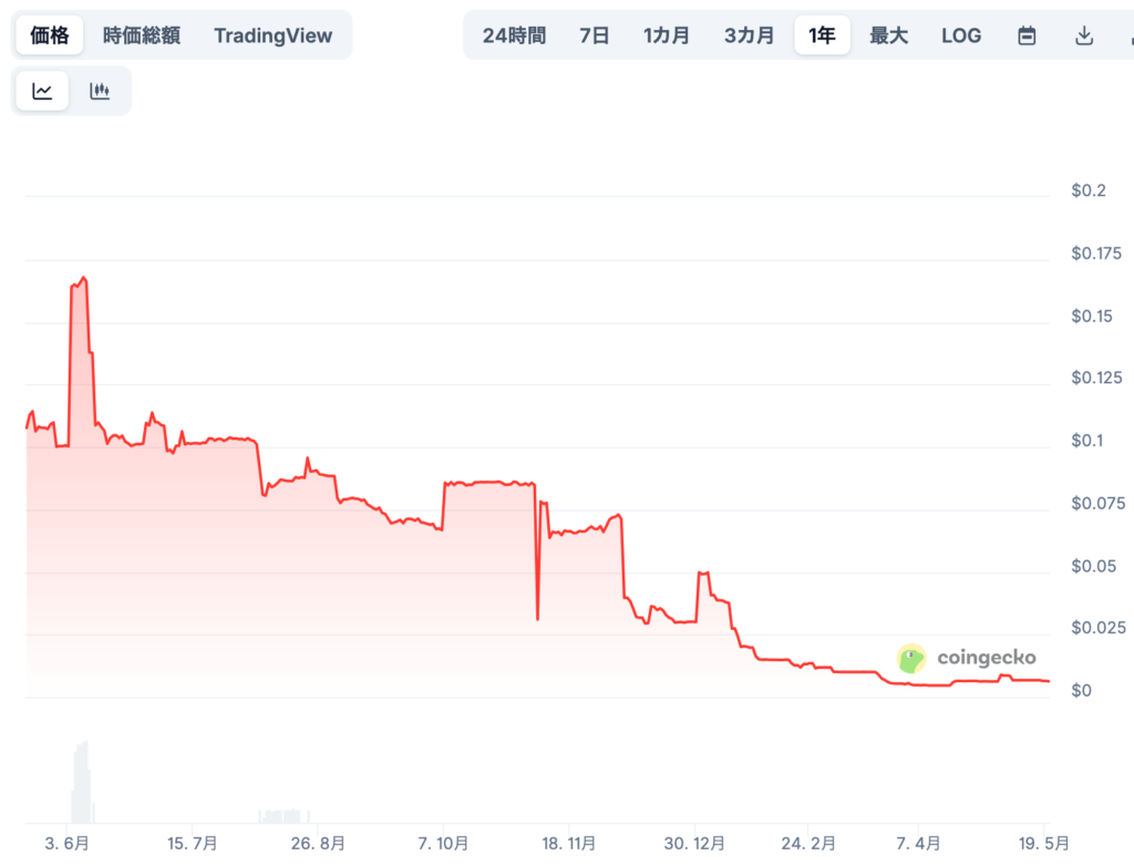 📊 将来価格予想(専門家による見通し)