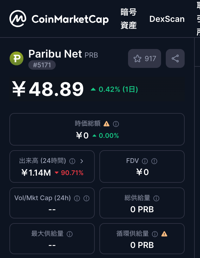 2. 現在の流通量