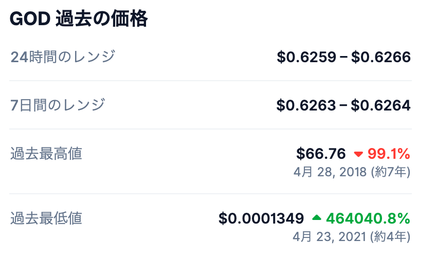 過去の最高値は?驚きのピーク価格