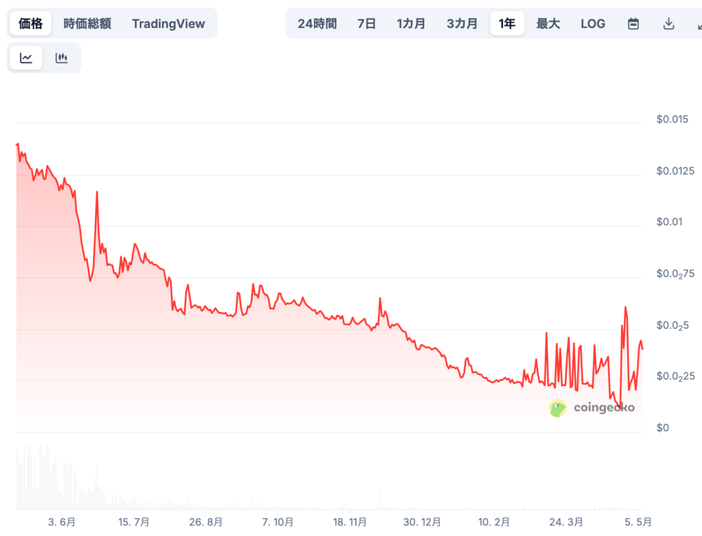 将来価格はどうなる?