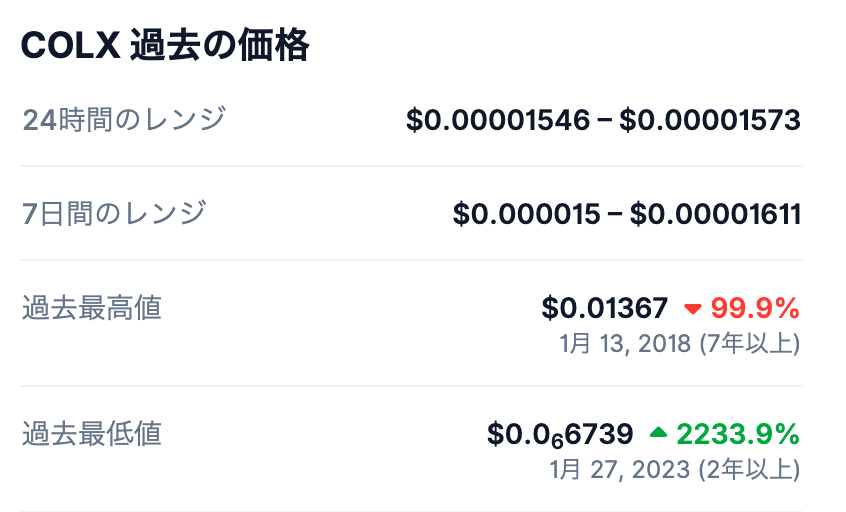 📈過去の最高値とその背景