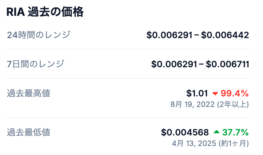 🚀 最高値について