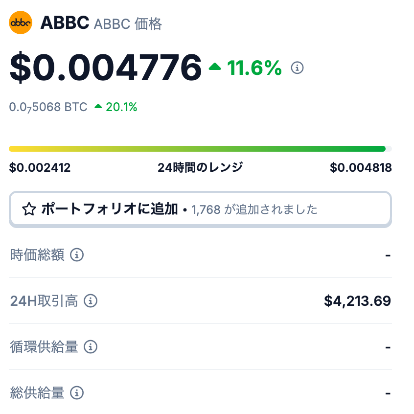 ABBCの発行枚数について