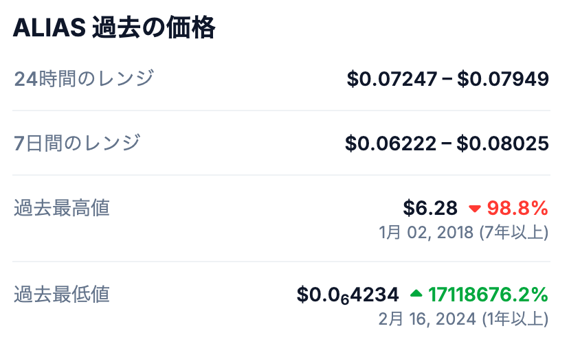 📈 過去の最高値(All-Time High)