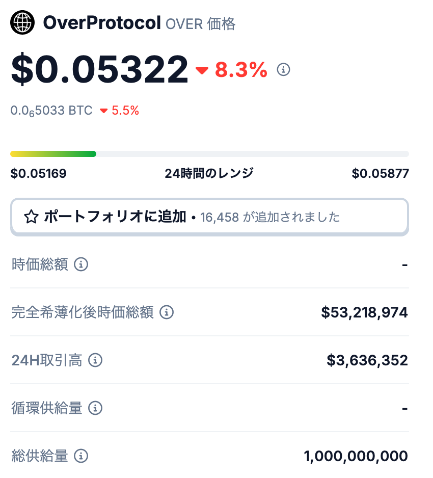 💰 発行枚数の概要