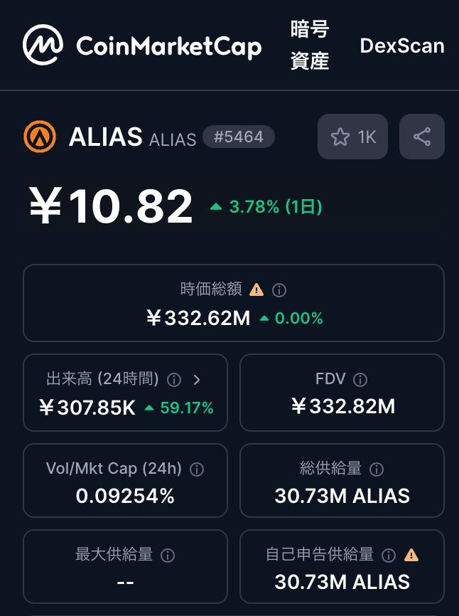 Aliasの基本的な供給情報