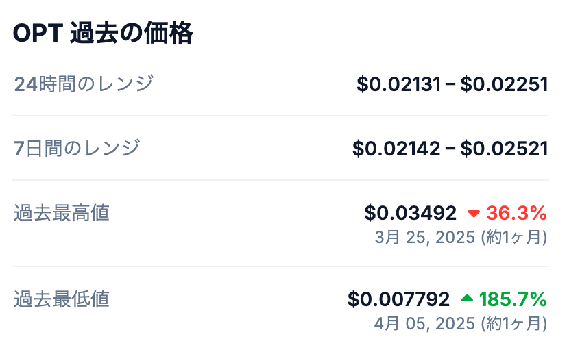 📈 Optioの過去最高値(ATH)
