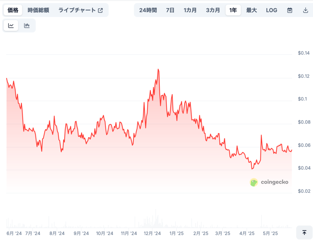 📈 将来価格予想（専門家による見通し/※あくまで参考）