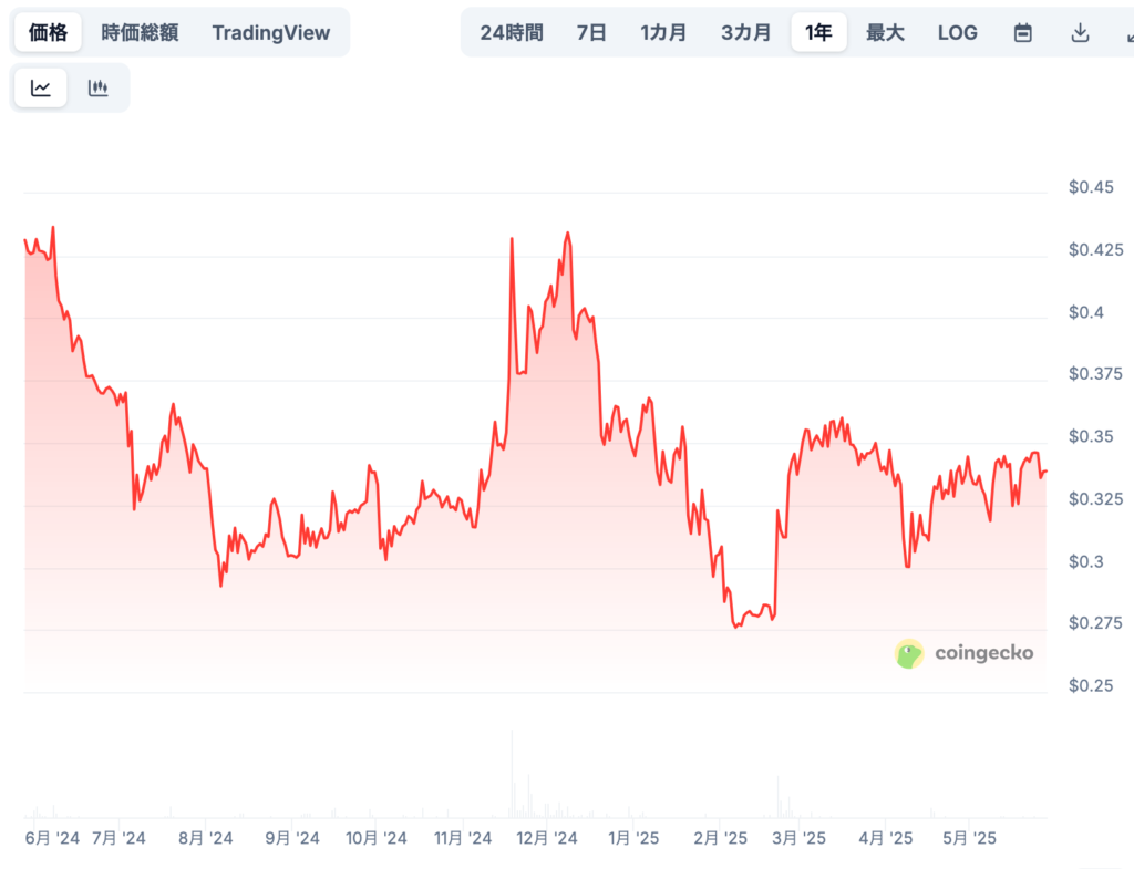 📈 将来価格予想(専門家による見通し/※あくまで参考)