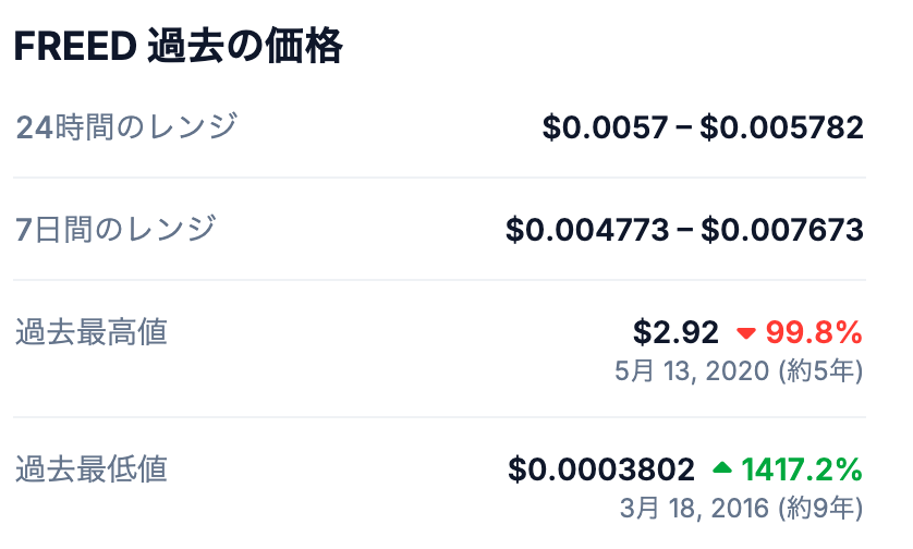 📈 過去の最高値は?
