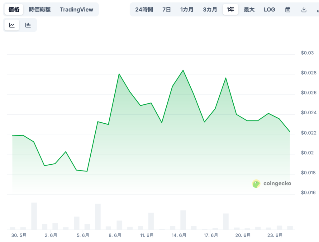 🔮 将来価格予想の目安(専門家による見通し/※あくまで参考)
