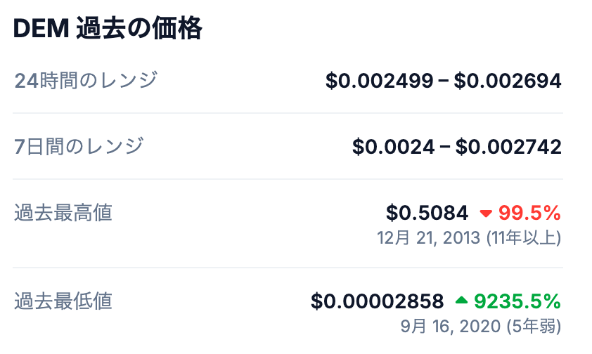 📈 過去の最高値は？
