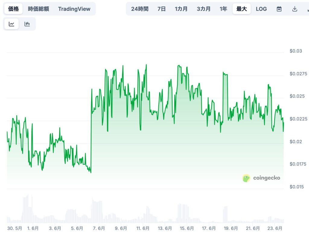 現在までの価格推移