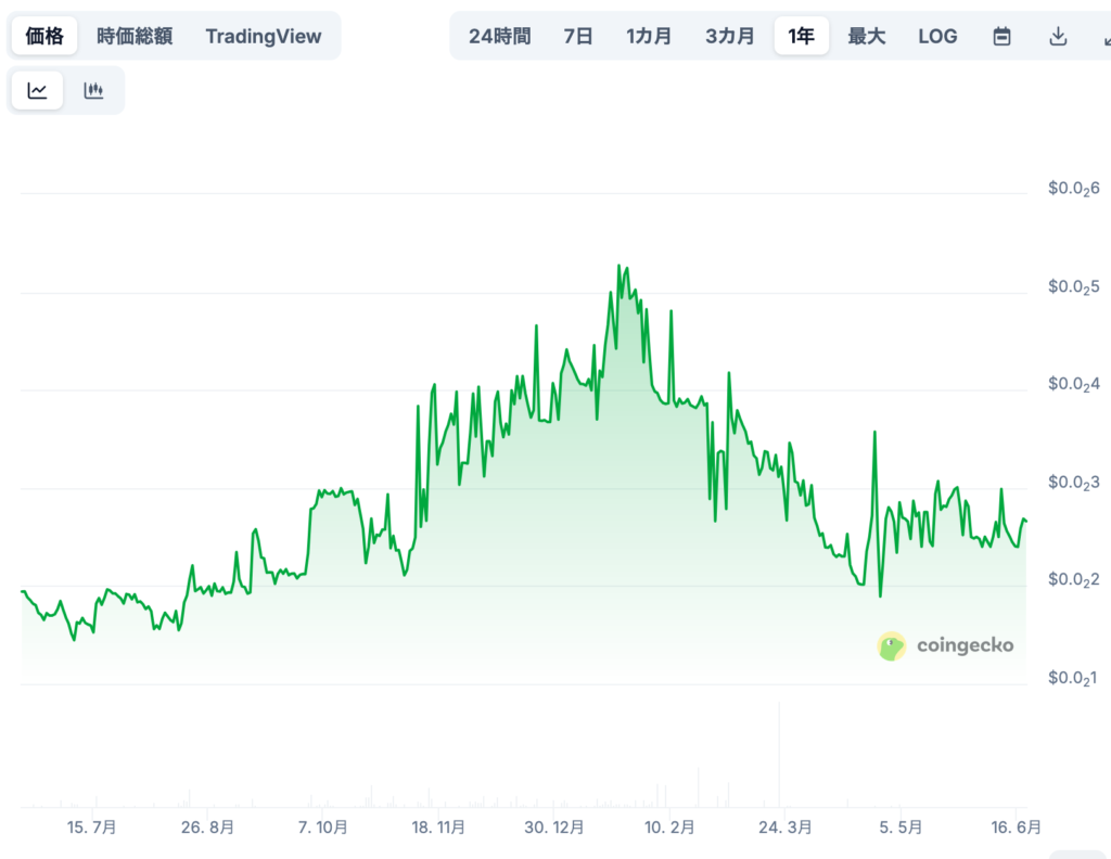 将来価格予想（専門家による見通し/※あくまで参考）