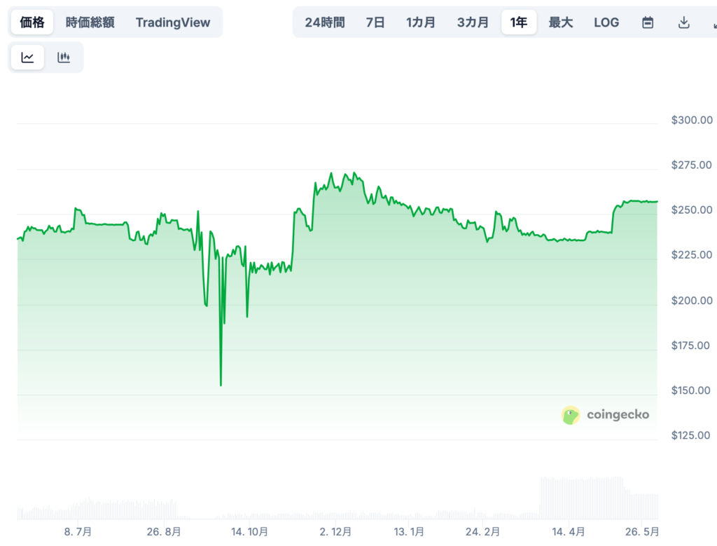 📈 専門家による将来価格予想(参考値)