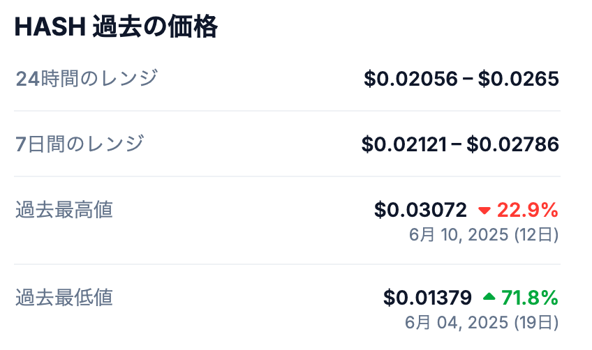 📊 HASHの過去の最高値(All Time High)