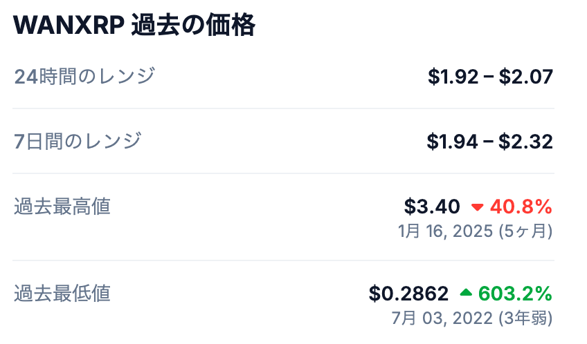 📈 最高値はいくらだった?