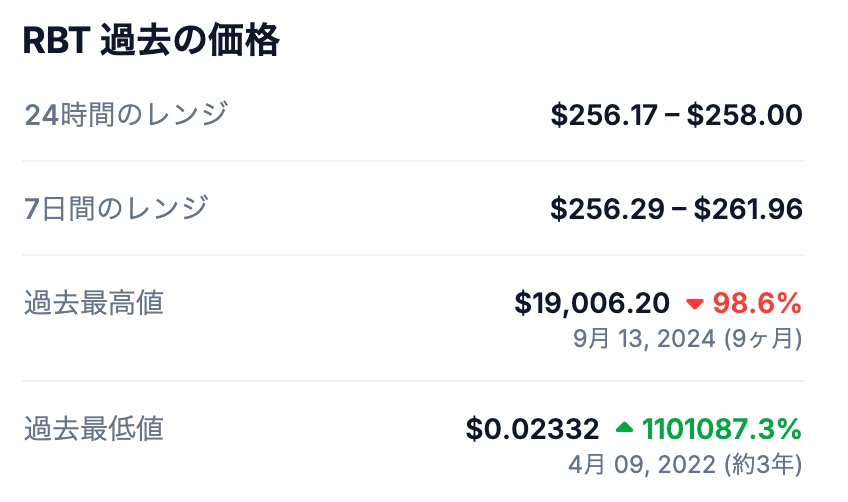 📈 Rubixの過去最高値(ATH)