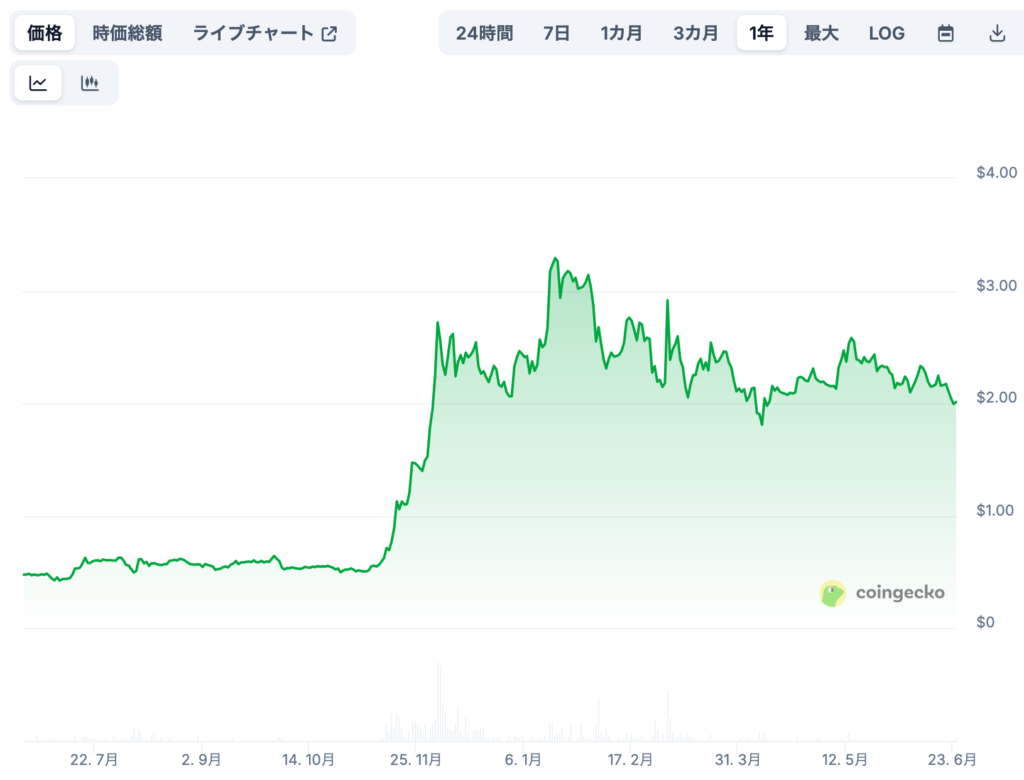 💡 将来価格の予想(専門家による見通し/※あくまで参考)