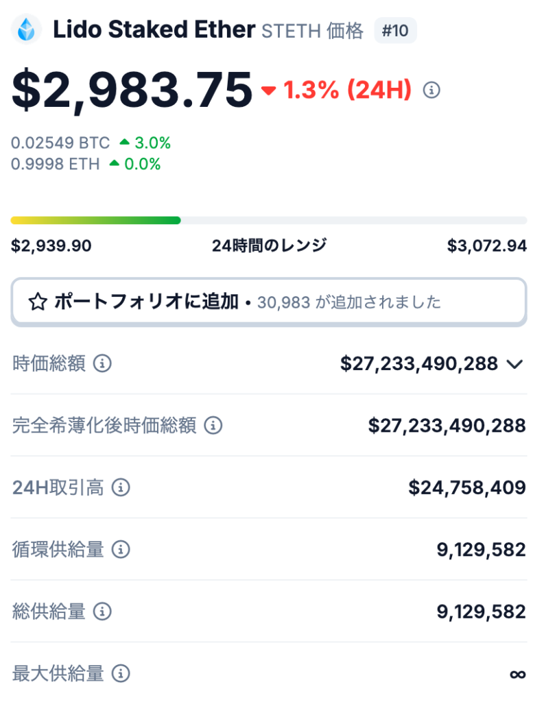 stETHの発行枚数とは?