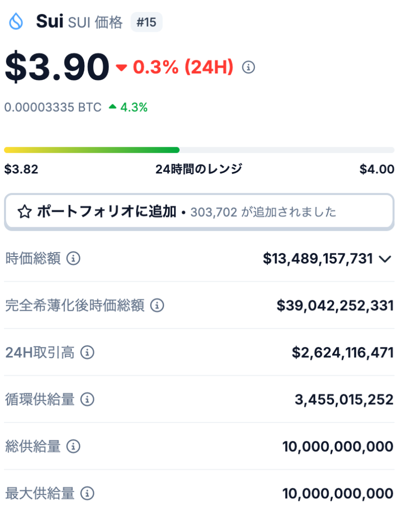 💰 SUIの発行枚数と供給状況