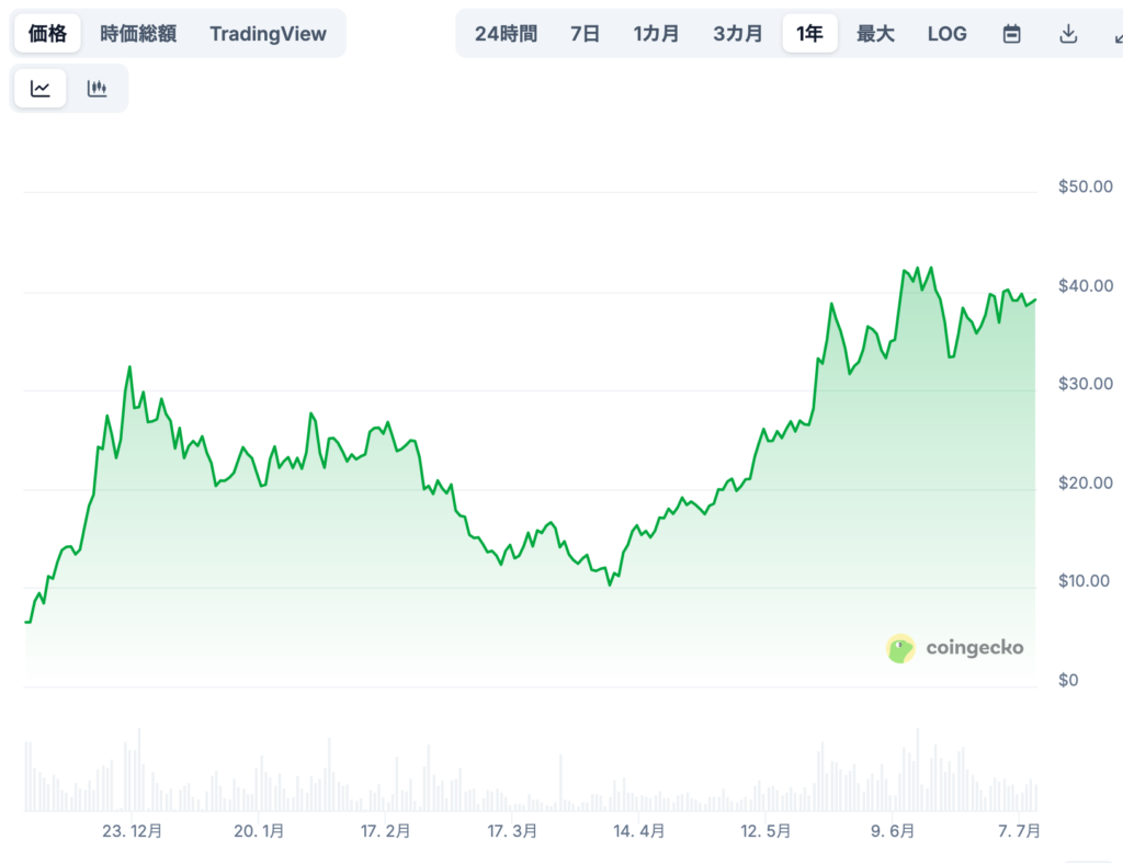 🔍 将来価格の予想(専門家による見通し/あくまで推測)