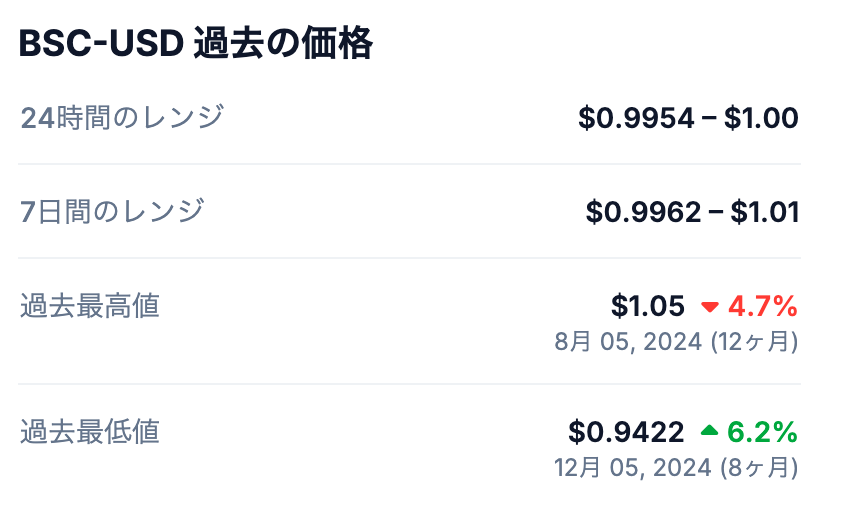 💹 最高値はあるの？