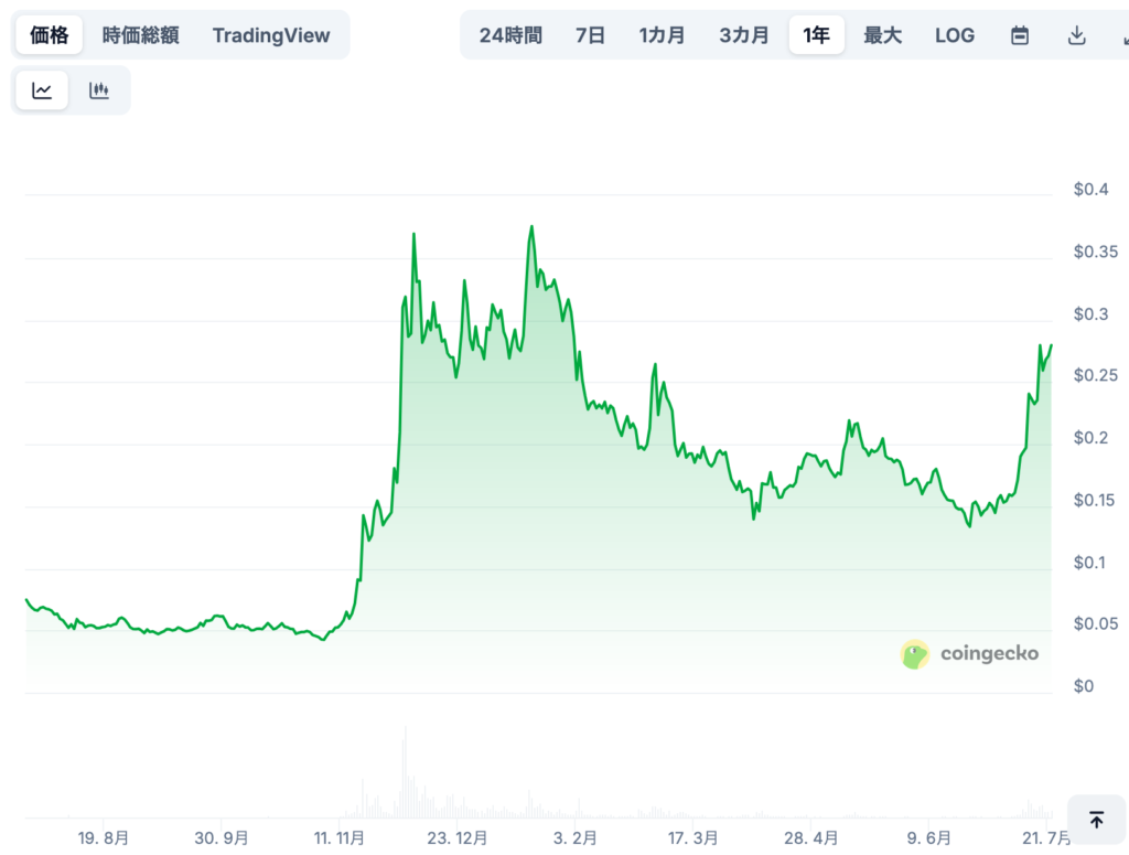 🔮 HBARの将来価格の予想（専門家による見通し/※あくまで参考）