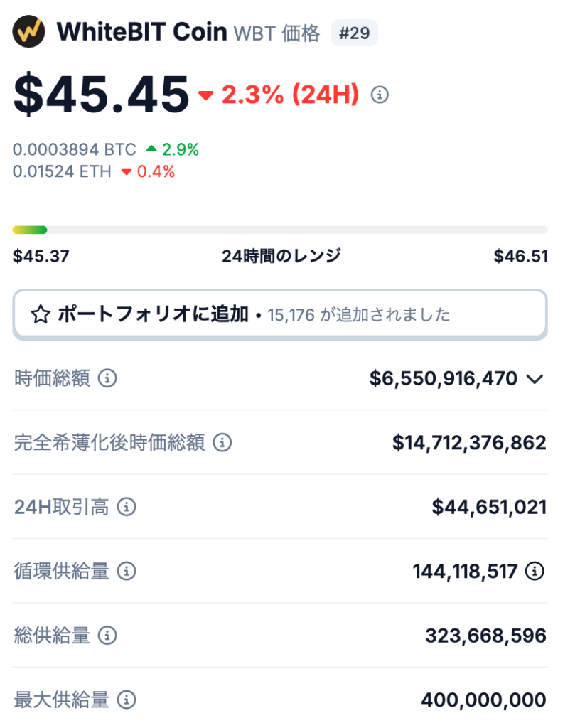 WBTの発行枚数について