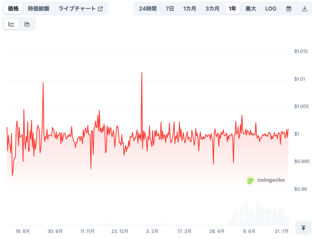 🔮 将来的な見通し