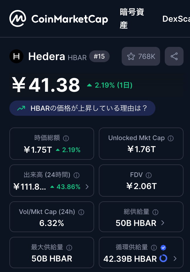 🔍 発行枚数と価格の関係