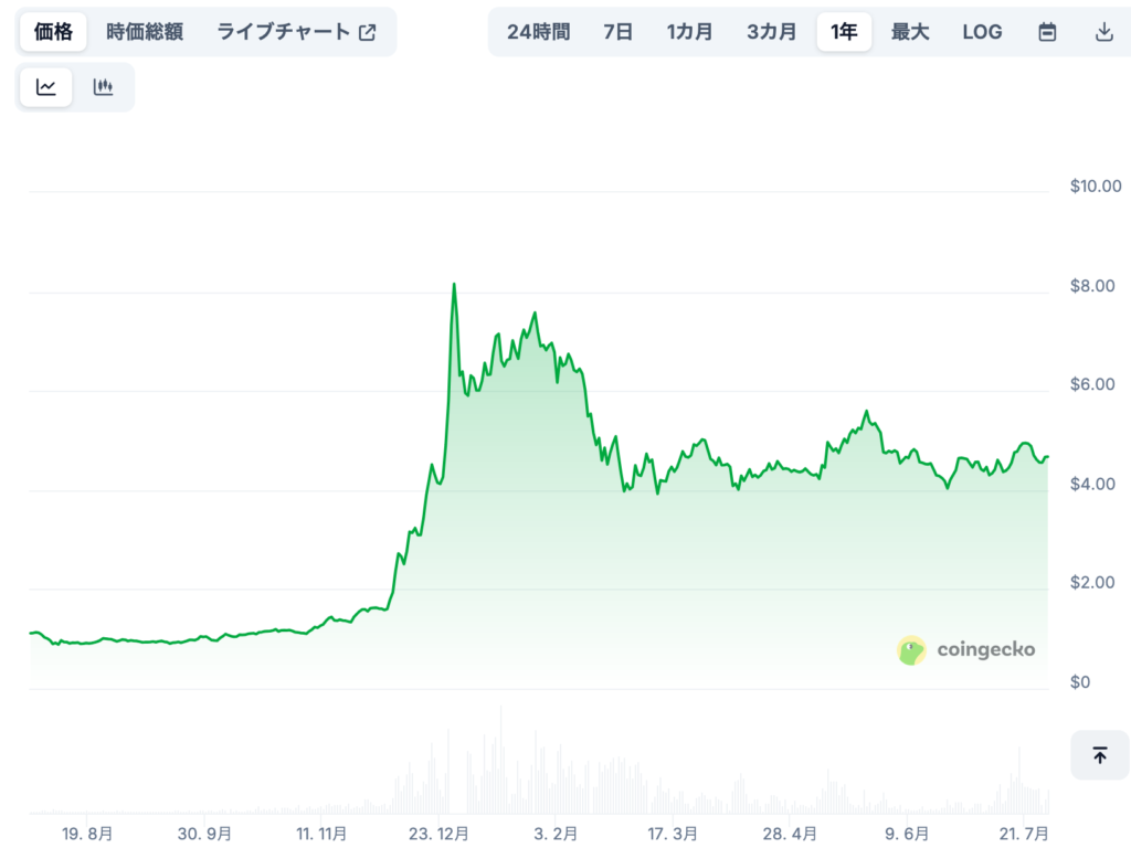 Bitget Token(BGB)の将来価格予想(専門家による見通し/※あくまで参考)