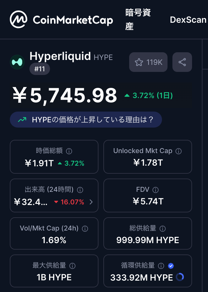 流通状況と配分