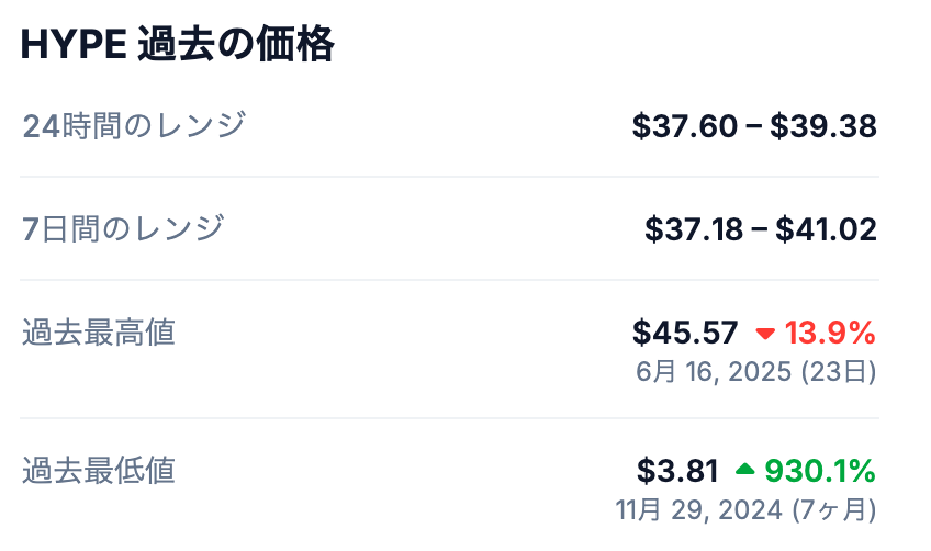 📊 HYPEの最高値(過去のピーク)