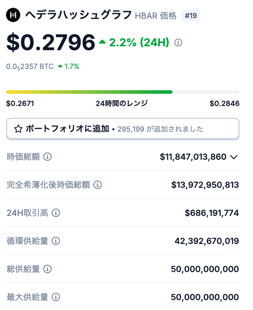 🪙 HBARの発行枚数について