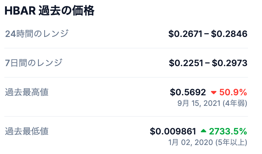 💰 過去の最高値（All Time High）