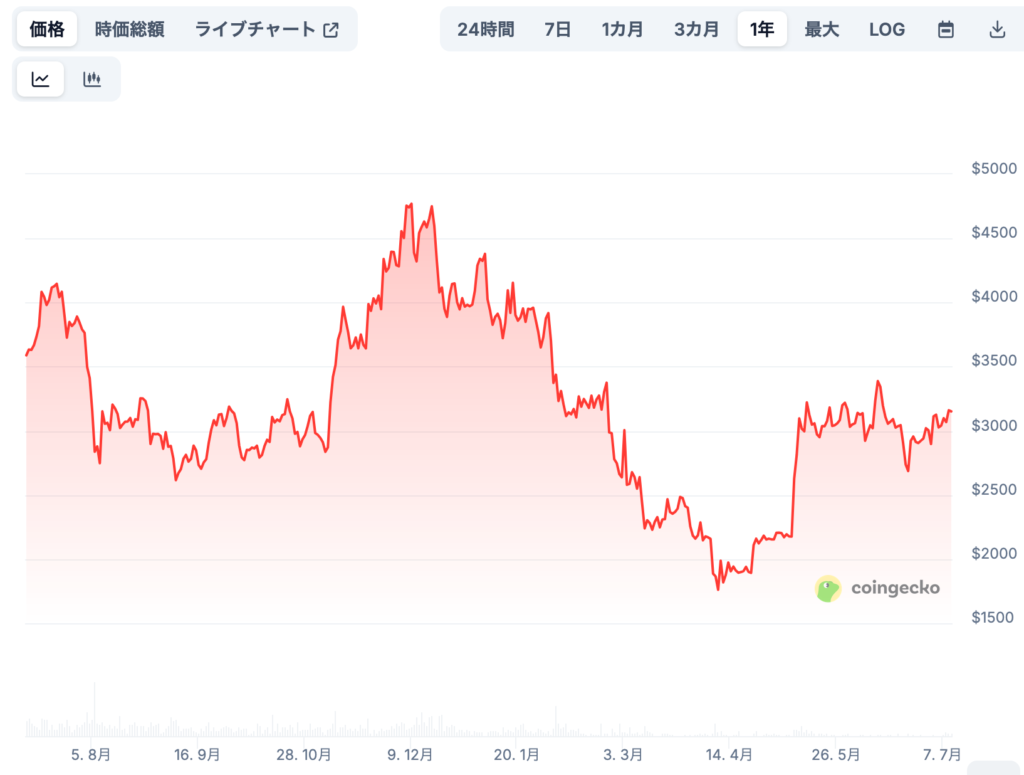 📈 将来の価格予想（専門家による見通し/※あくまで参考）