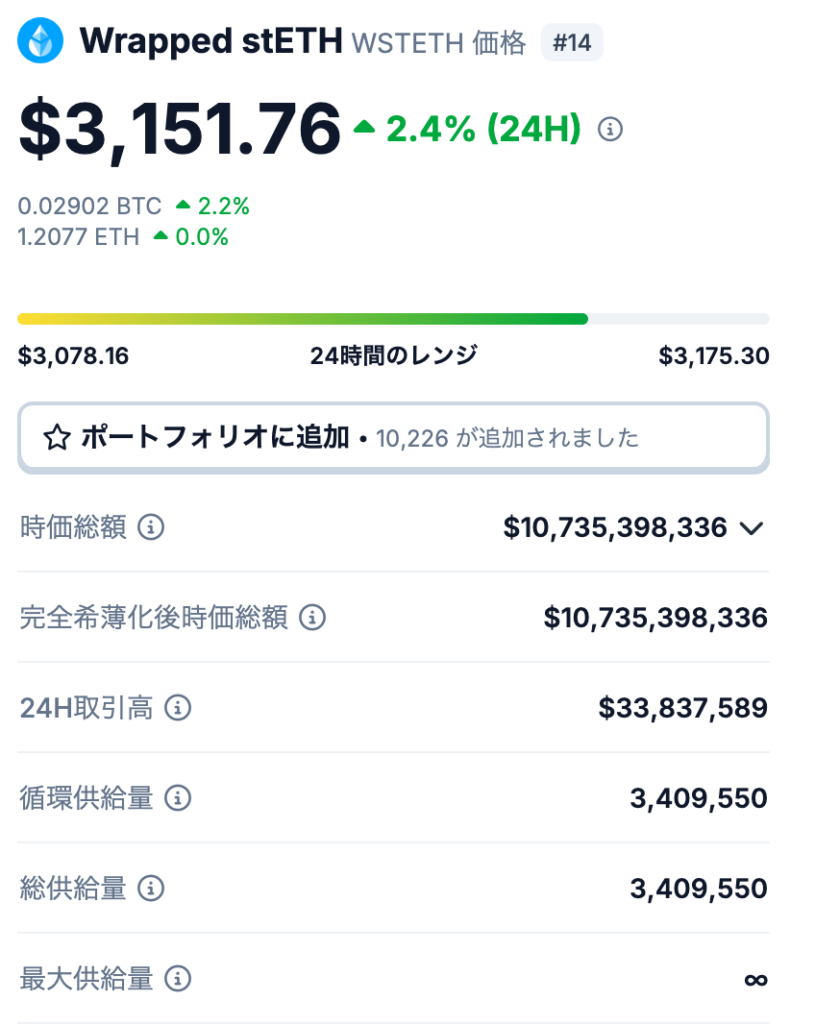 🔢 WSTETHの発行枚数について