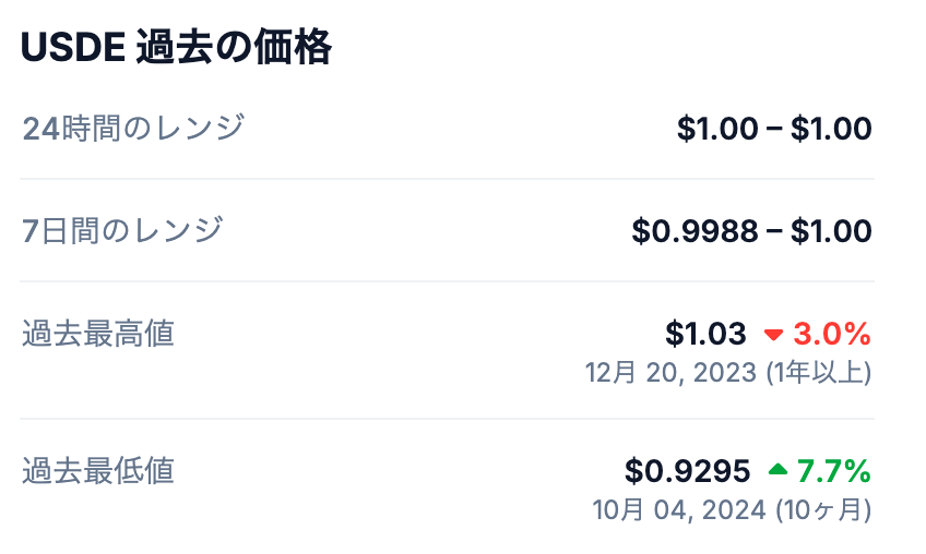 📈 過去の最高値は?