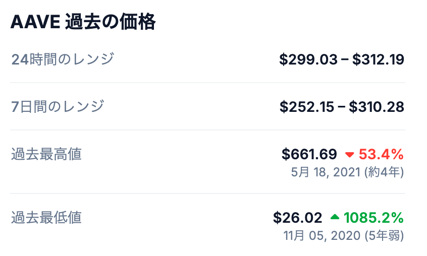 🚀AAVEの過去最高値