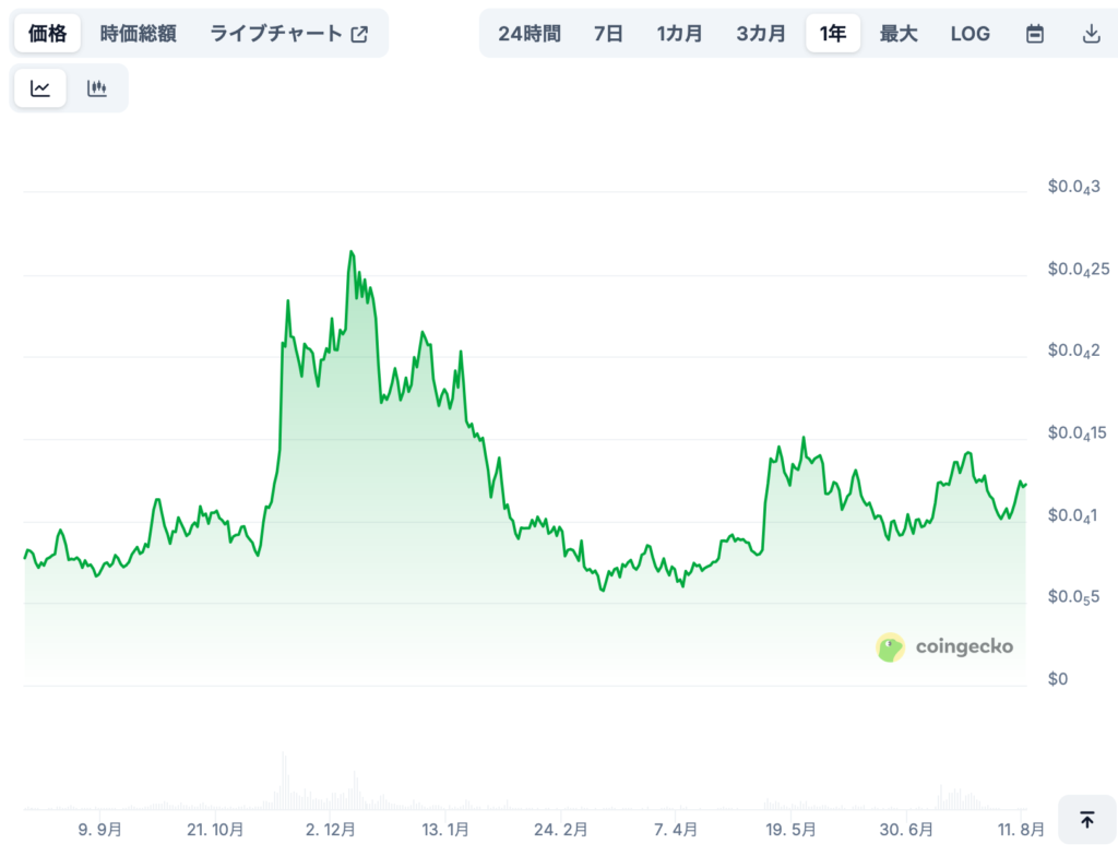 Pepeの将来価格予想（専門家による見通し/※あくまで参考）