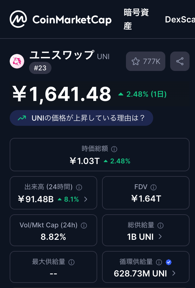 発行枚数と価格の関係