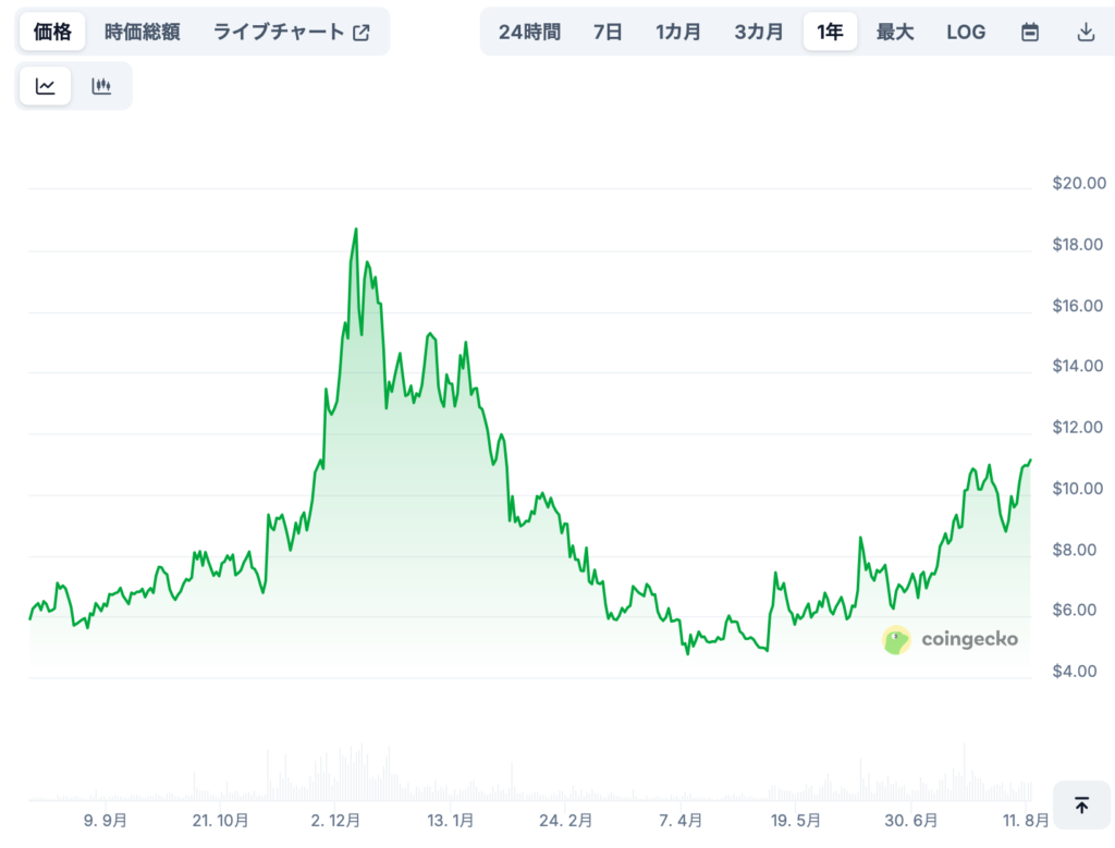 ユニスワップの将来価格予想（専門家による見通し/※あくまで参考）