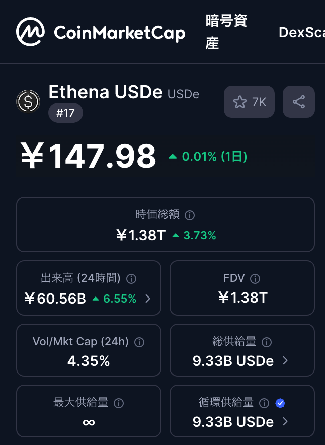 2025年時点でのUSDEの発行枚数は以下の通りです。