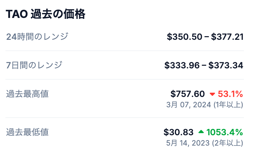 💰 これまでの最高値(オールタイムハイ)