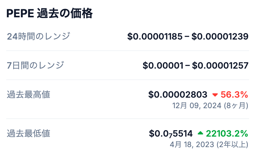 📊 過去の最高値（オールタイムハイ）